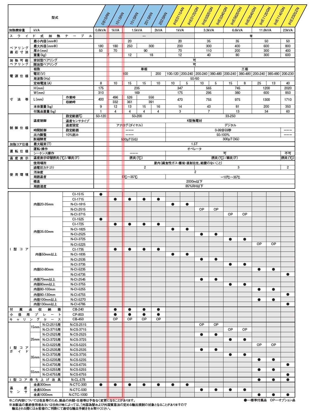 101SRN詳細 - 株式会社江藤電機