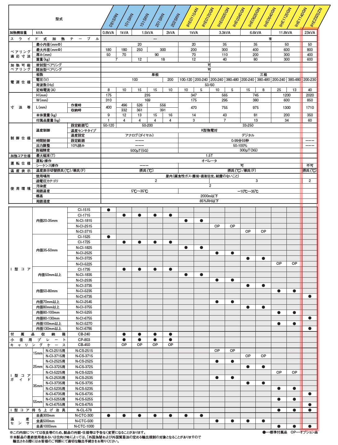 20点 まとめ IHE2320ZN詳細 - 株式会社江藤電機
